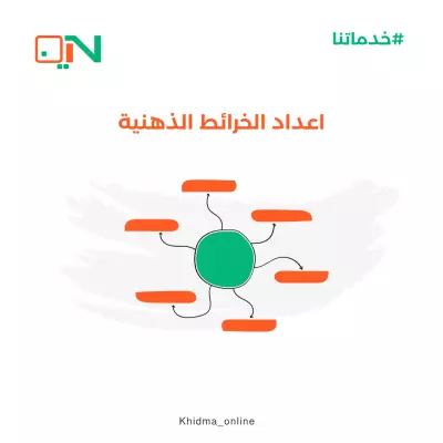 إعداد الخرائط الذهنية
