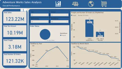 انشاء داشبورد باستخدام Power Bi