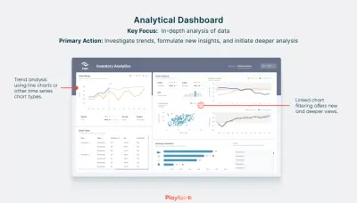 تصميم داشبورد باستخدام Tableau