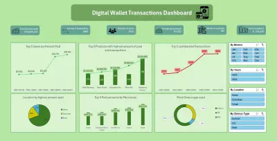 لوحة معلومات تفاعلية بالكامل لدعم اتخاذ القرار