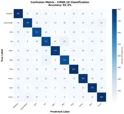 انشاء نموذج تعلم الي (creating Machine learning Model)