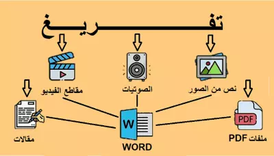 تفريغ صوتى يدوى احترافى 100% لمدة 60 دقيقة