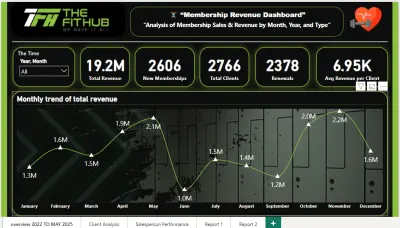تحليل بياناتك باستخدام Excel وPower BI بشكل احترافي وسهل الاستخدام