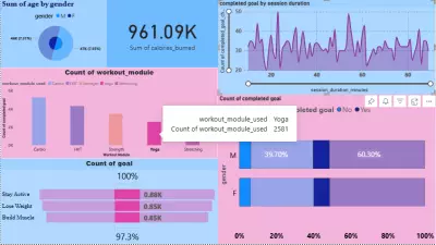 تحليل البيانات — قرارات أدق، أرباح أكبر