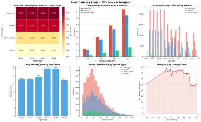 تصميم Dashboard احترافي وتفاعلي باستخدام Power BI