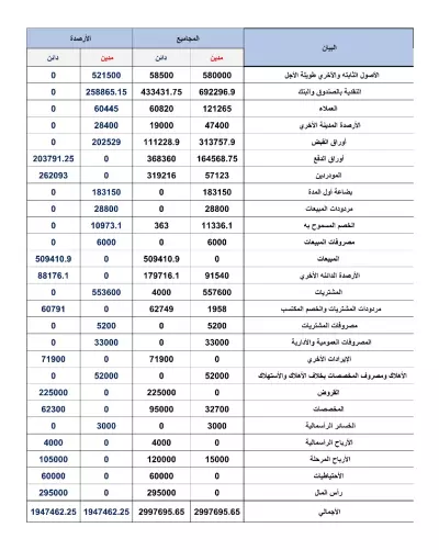تصميم جداول excel محاسبية جاهزة للتعديل