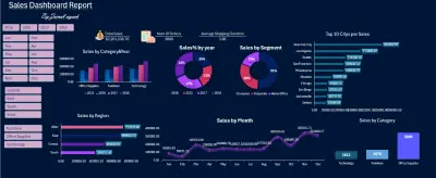 تحليل البيانات وتصميم لوحات تحكم تفاعلية  Dashboards باستخدام Excel