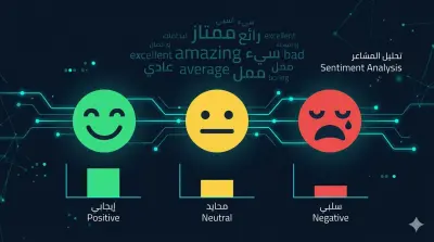 تحليل مشاعر تعليقات العملاء وآرائهم بالذكاء الاصطناعي