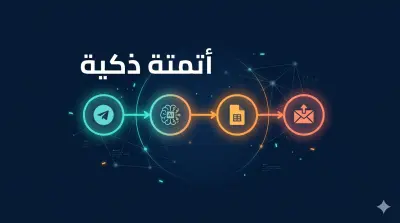 أتمتة مهامك التجارية بـ n8n وربط تطبيقاتك ببعضها تلقائيا
