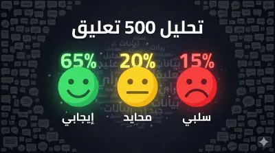 تحليل مشاعر 500 تعليق لعملائك وتقرير بالنتائج والتوصيات