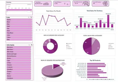 تحليل البيانات وإنشاء Dashboard تفاعلية باستخدام Excel