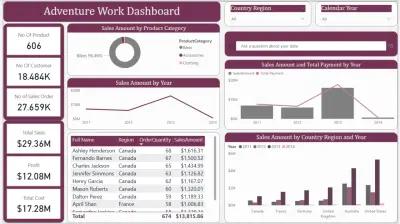 تحليل البيانات وتصميم Dashboard تفاعلي مميز على Power BI