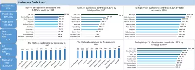 تصميم داش بورد تفاعلية بexcel أو powerBI