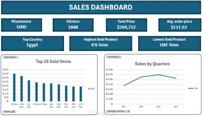 إنشاء Interactive Dashboard ببرنامج Excel