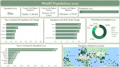 تحليل البيانات و انشاء لوحات بيانات تفاعليه Dashboard باستخدام Power BI