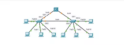 تصميم شبكات Cisco packet tracer احترافية و شرح بالخطوات