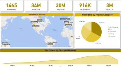 تحليل بيانات باستخدام Power BI لدعم القرارات