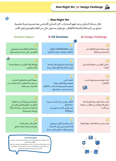 تحليل وتحسين تجربة المستخدم (UX Audit) لزيادة التفاعل والتحويلات