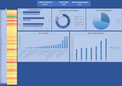إنشاء Dashboard تفاعلي احترافي باستخدام Excel