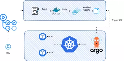 مهندس DevOps متخصص