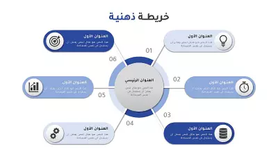 تلخيص ملفات كبيرة وتحويلها إلى مخططات لتسهيل الفهم والحفظ وإنجاز العمل ( مع ذكر كل المعلومات التي تم تهميشها على أنها افكار فرعية ) بسعر ٣٠ دولار لل ٥٠ صفحة