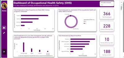 تصميم وتطوير داشبورد (Dashboard) تفاعلية باحترافية