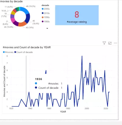 تصميم وإنشاء تقارير وDashboards تفاعلية باستخدام Power BI