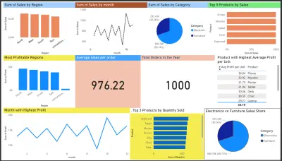 تصميم وإنشاء تقارير وDashboards تفاعلية باستخدام Power BI