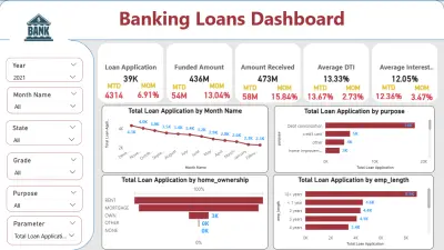 هل لديك بيانات كثيرة وتحتاج لتحليلها بطريقة ذكية وسهلة الفهم؟ سأقوم بتحليل بياناتك وتصميم لوحة تحكم تفاعلية (Dashboard) باستخدام Power BI تساعدك على اتخاذ قرارات دقيقة وتعطيك رؤية شاملة لأداء عملك