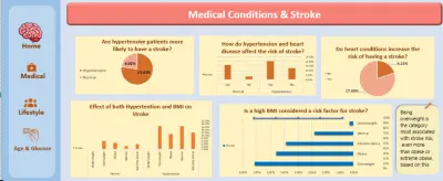 تحليل بيانات باستخدام برنامج excel و tableau