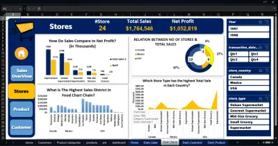 تحليل البيانات