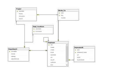 تصميم مخطط قاعدة بيانات (Schema) باستخدام SQL