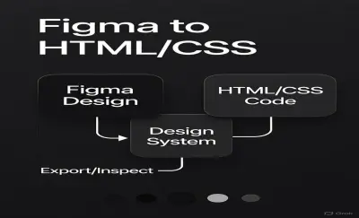 تحويل تصميم Figma إلى كود HTML وCSS متجاوب