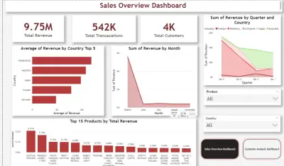 صورة العمل تحليل بيانات احترافي باستخدام power pi