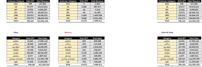 صورة العمل عمل تقارير إكسل (Excel) احترافية جاهزة للطباعة والاستخدام