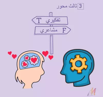 سوف اقدم فيديوهات السبوره البيضاء ال Whiteboard
