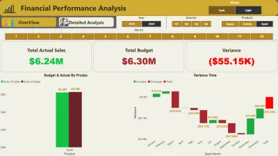 تحليل البيانات و إنشاء داشبورد تفاعلي باستخدام Power BI