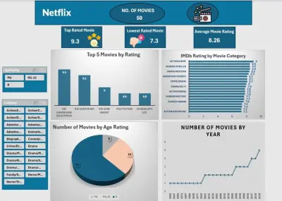داشبورد واحد يغنيك عن مئات التقارير ويقودك لقرارات أسرع