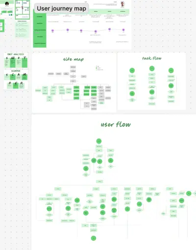 دراسة تجربة المستخدم (UX Research) ورسم المخططات الهيكلية (Wireframes)