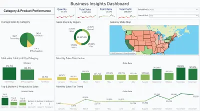 تصميم لوحات بيانات تفاعلية احترافية باستخدام Tableau