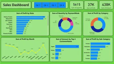 تصميم Dashboard تفاعلي احترافي لتحليل البيانات Power BI