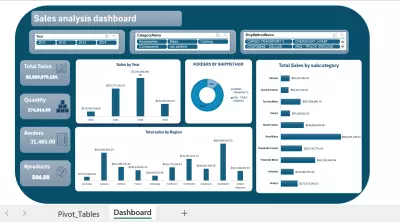 تحليل بياناتك وصناعة لوحات معلومات (Dashboard) ديناميكية في Excel