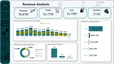 تصميم Power BI Dashboard احترافي وتفاعلي