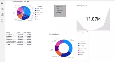تقديم dashboard احترافي باستخدام powerBI