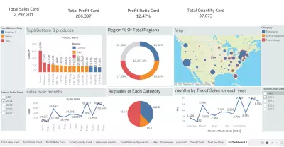 تقديم dashboard احترافي باستخدام tableau