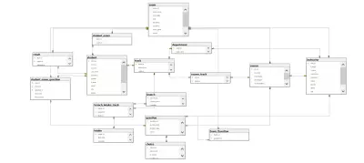 نظام امتحانات للطلاب مع التصحيح أليا باستخدام sql server