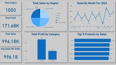 تحليل البيانات وتنفيذ لوحات معلومات تفاعلية باستخدام Excel.