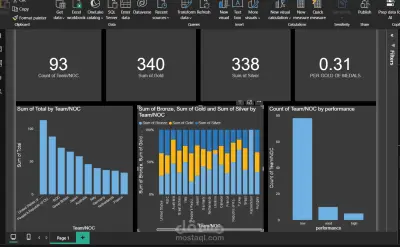 إنشاء Dashboard تفاعلية احترافية في Power BI