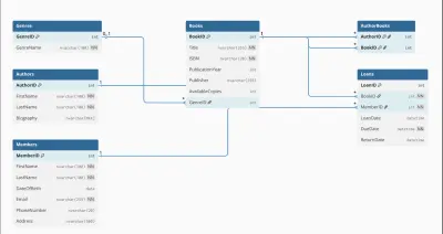 تصميم مخطط قاعدة بيانات (ERD) احترافي لأي نظام أو مشروع