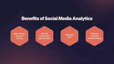 تحليل احترافي لحسابات السوشيال ميديا لتطوير الأداء